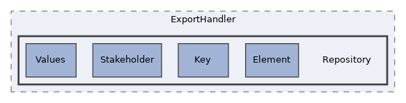 components/ILIAS/Export/tests/ExportHandler/Repository