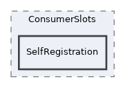 components/ILIAS/LegalDocuments/tests/ConsumerSlots/SelfRegistration
