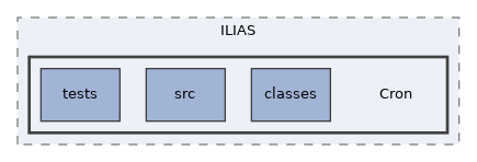 components/ILIAS/Cron