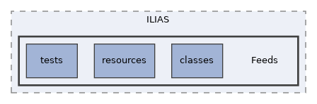 components/ILIAS/Feeds