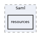components/ILIAS/Saml/resources