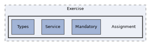 components/ILIAS/Exercise/Assignment