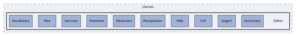 components/ILIAS/MetaData/classes/Editor