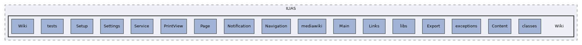 components/ILIAS/Wiki