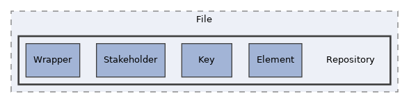 components/ILIAS/AdvancedMetaData/classes/Record/File/Repository