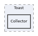 components/ILIAS/GlobalScreen/tests/Toast/Collector