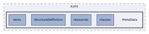 components/ILIAS/MetaData