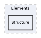 components/ILIAS/MetaData/tests/Elements/Structure