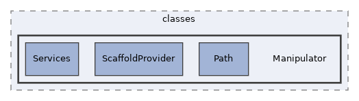 components/ILIAS/MetaData/classes/Manipulator