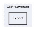 components/ILIAS/MetaData/classes/OERHarvester/Export