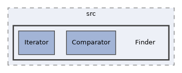 components/ILIAS/Filesystem/src/Finder