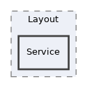 components/ILIAS/COPage/Layout/Service