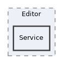 components/ILIAS/COPage/Editor/Service