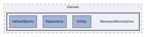 components/ILIAS/Init/classes/PasswordAssistance