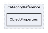components/ILIAS/CategoryReference/ObjectProperties