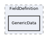 components/ILIAS/AdvancedMetaData/classes/Repository/FieldDefinition/GenericData