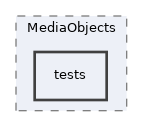 components/ILIAS/MediaObjects/tests