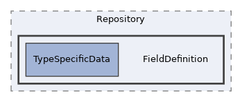 components/ILIAS/AdvancedMetaData/tests/Repository/FieldDefinition