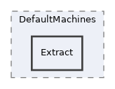components/ILIAS/ResourceStorage/src/Flavour/Machine/DefaultMachines/Extract