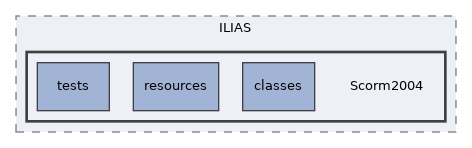 components/ILIAS/Scorm2004