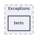 components/ILIAS/Exceptions/tests