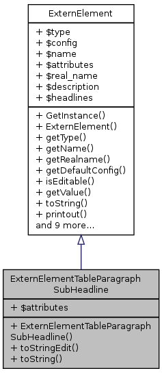 Inheritance graph