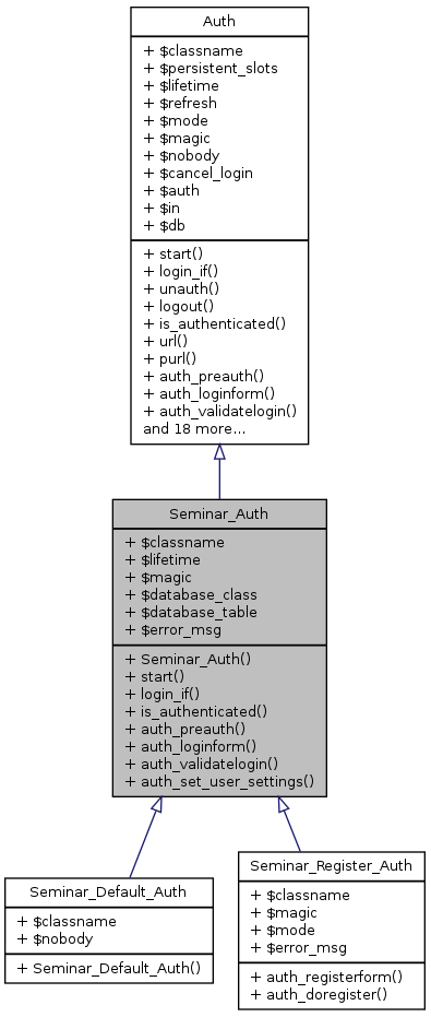 Inheritance graph