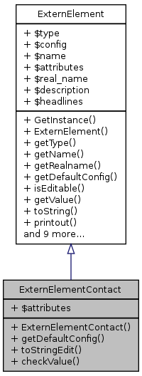 Inheritance graph