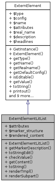 Inheritance graph