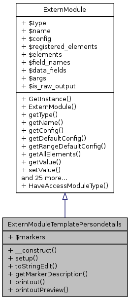 Inheritance graph