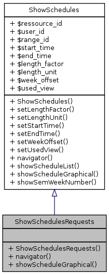 Inheritance graph