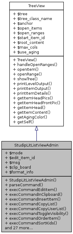 Inheritance graph