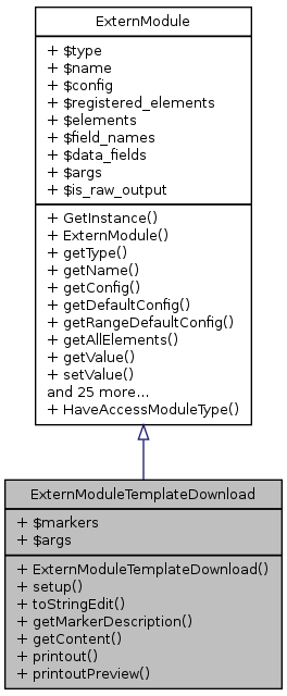 Inheritance graph