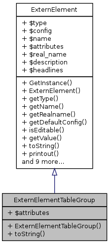 Inheritance graph