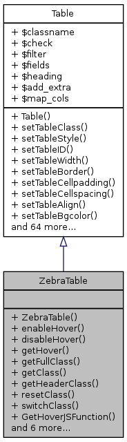 Inheritance graph