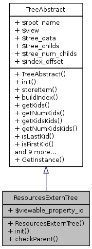 Inheritance graph