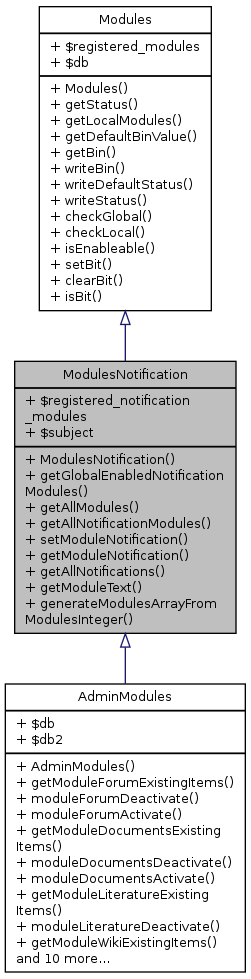 Inheritance graph