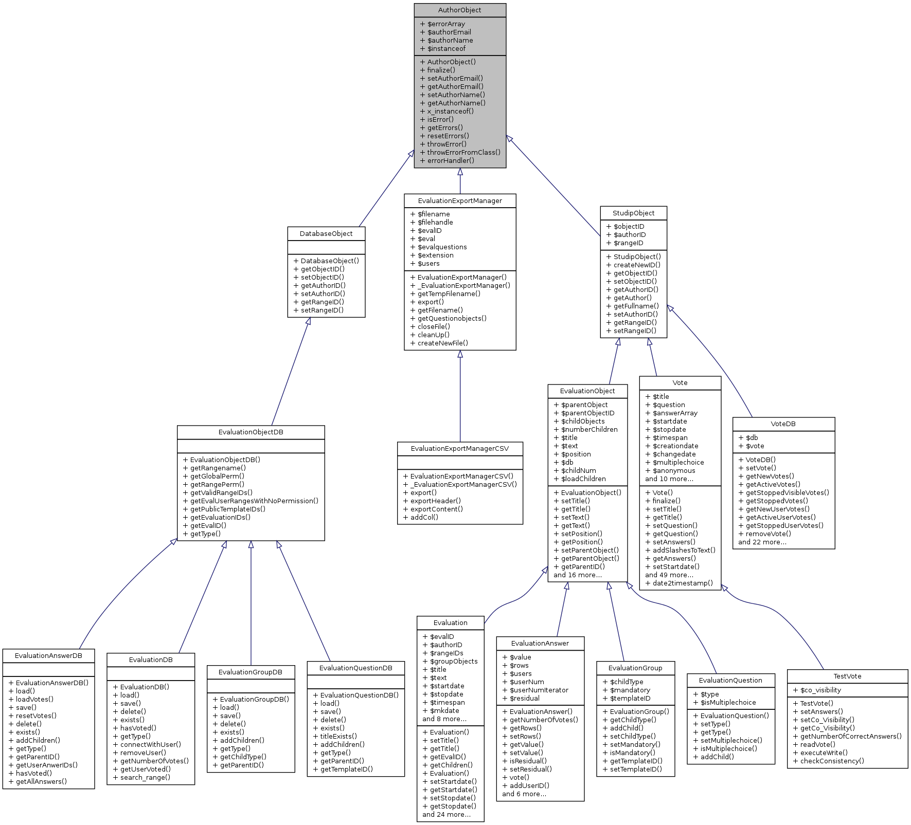 Inheritance graph