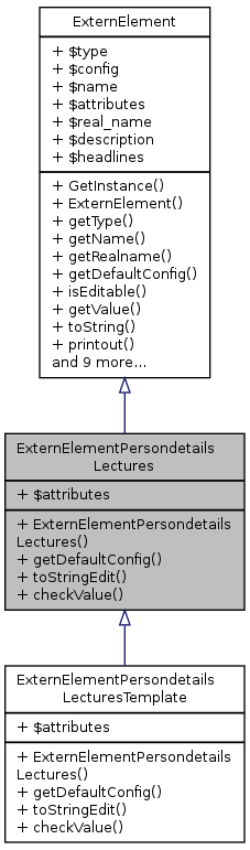 Inheritance graph