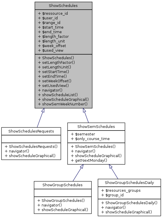 Inheritance graph