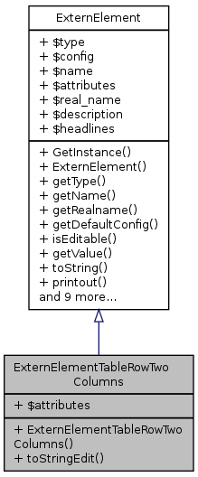 Inheritance graph