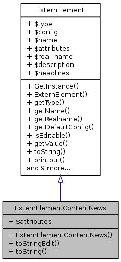 Inheritance graph