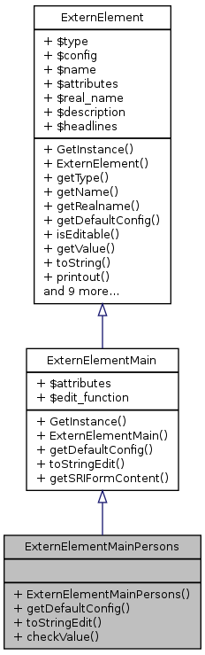 Inheritance graph