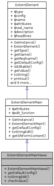 Inheritance graph