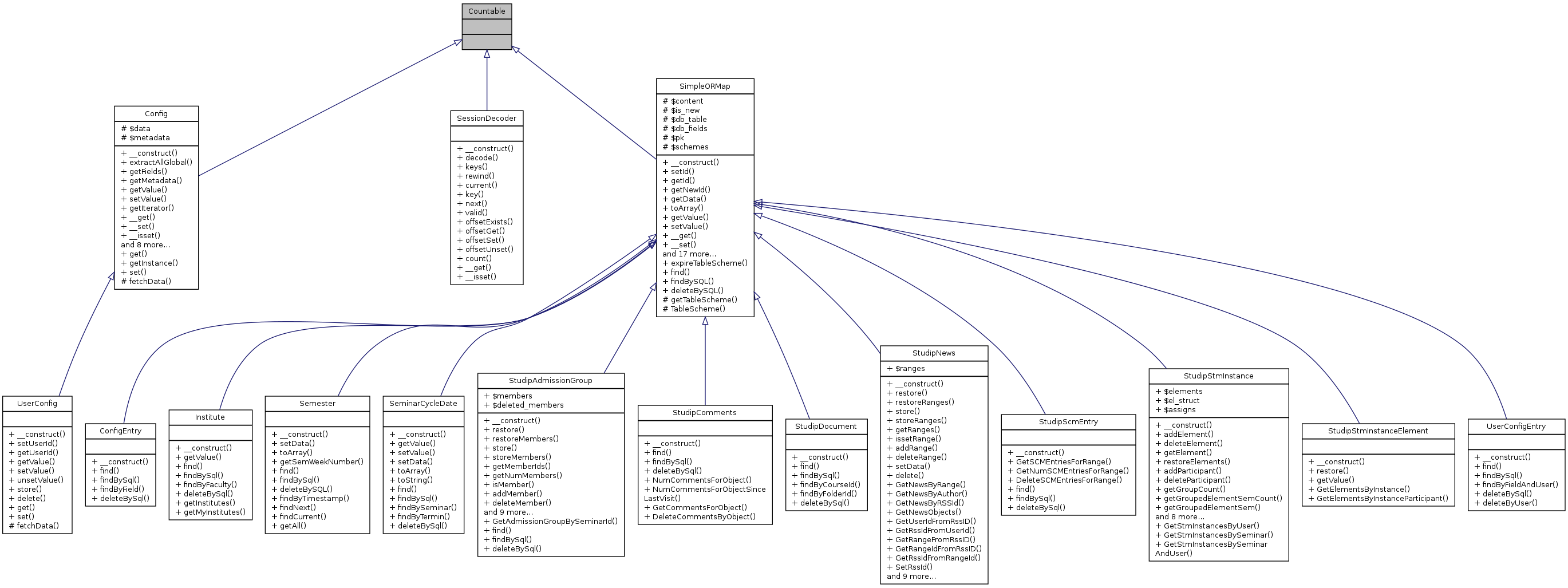 Inheritance graph