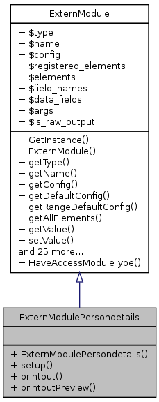 Inheritance graph