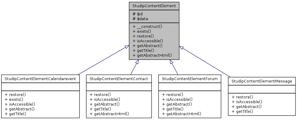 Inheritance graph