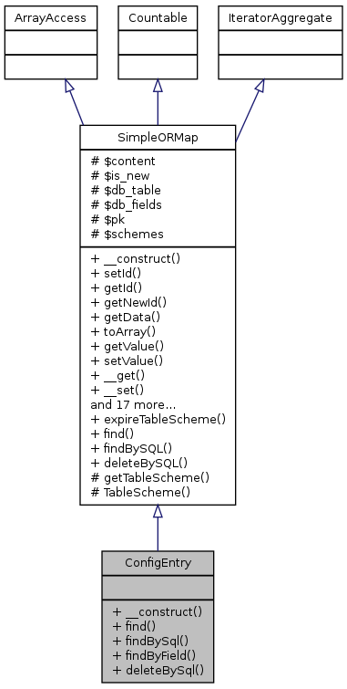 Inheritance graph