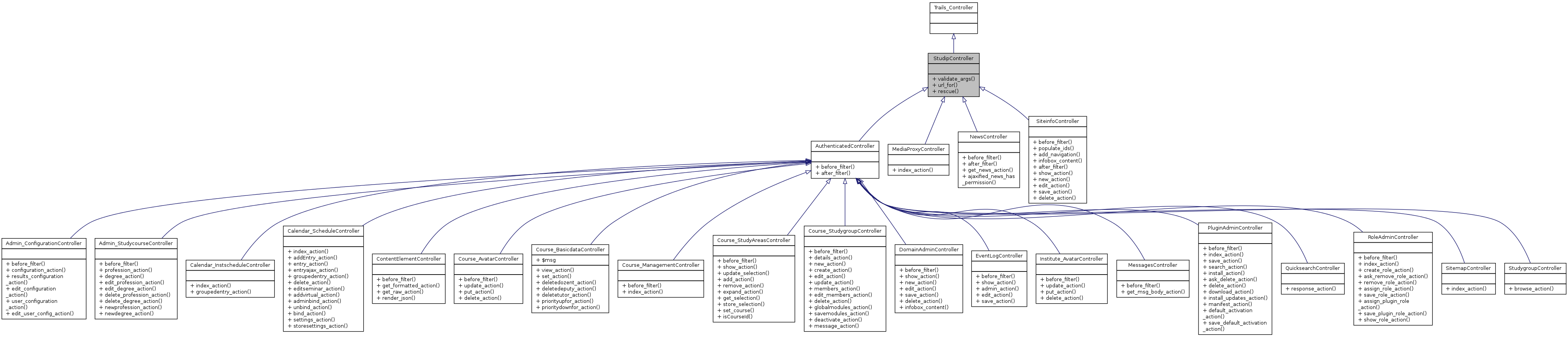 Inheritance graph