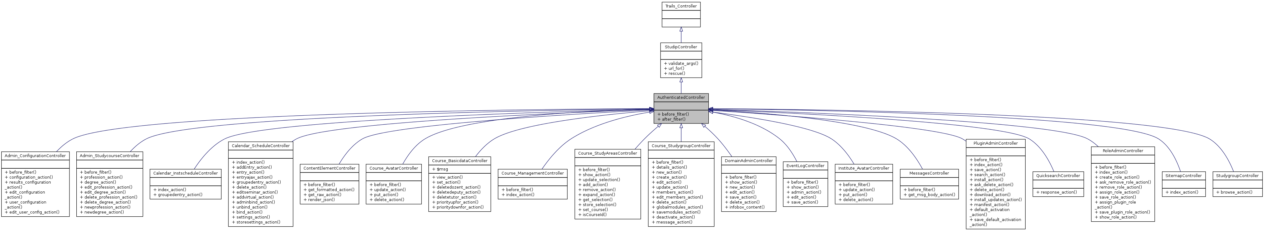 Inheritance graph